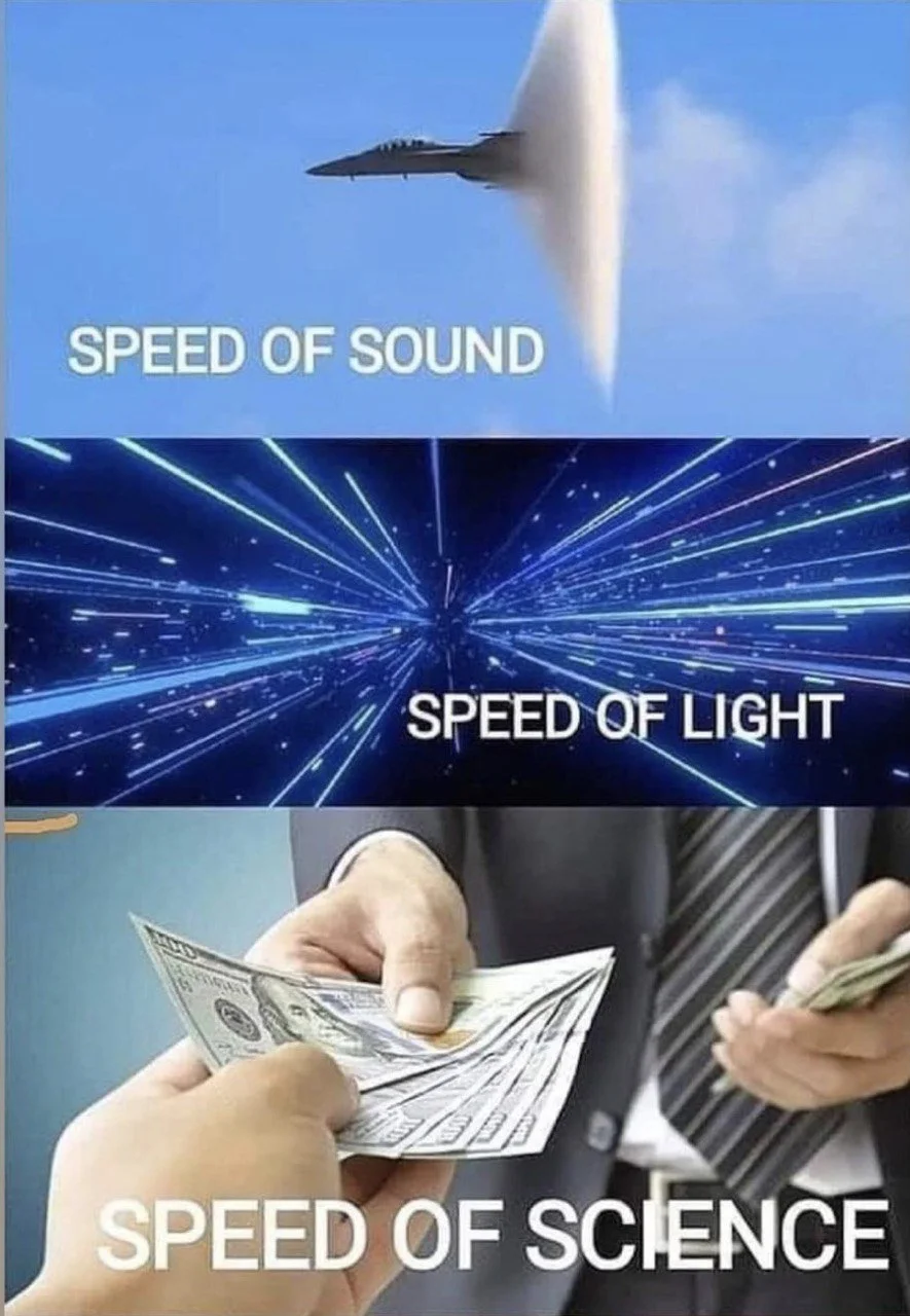 Speed of Science